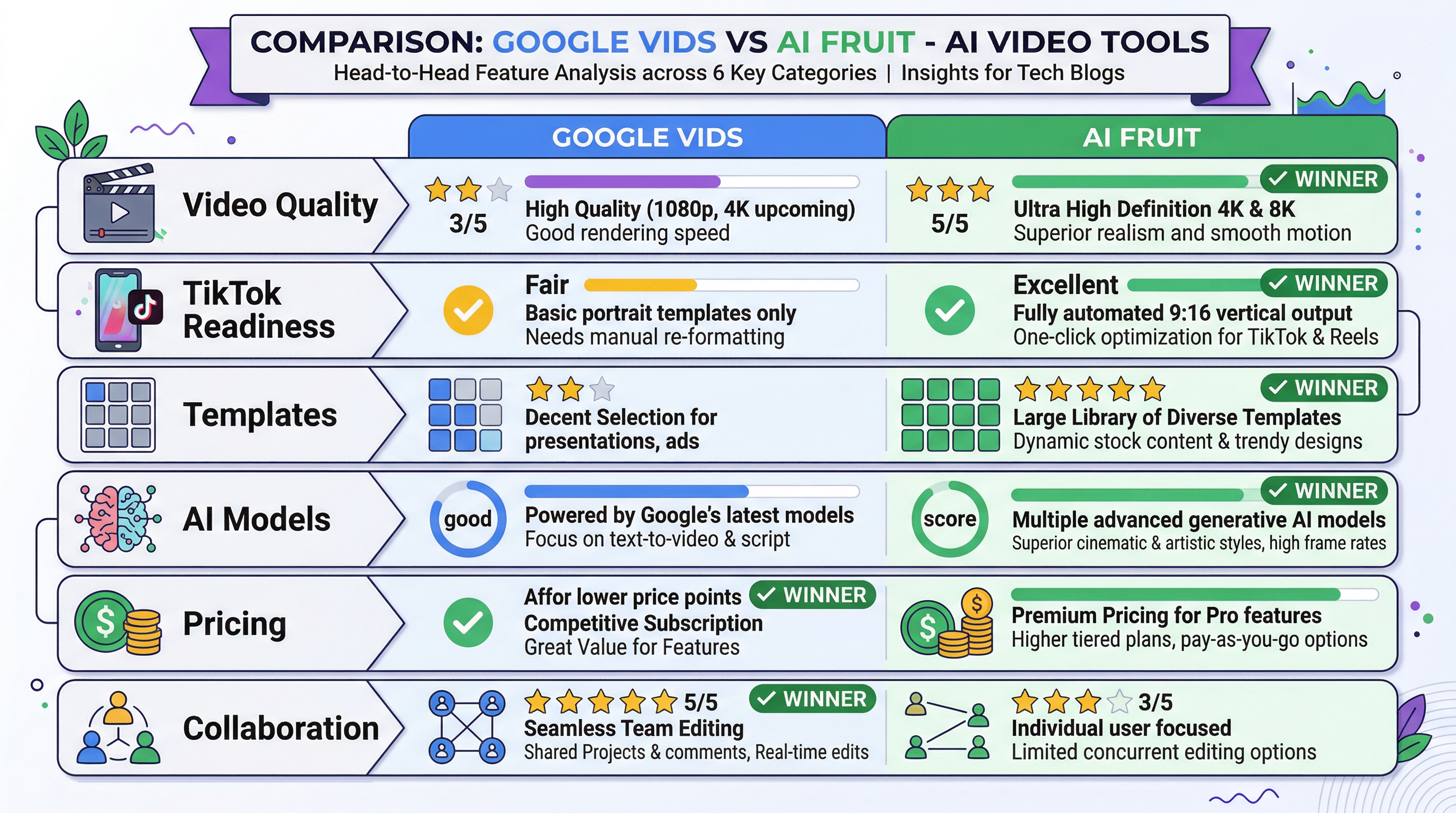 Feature comparison infographic