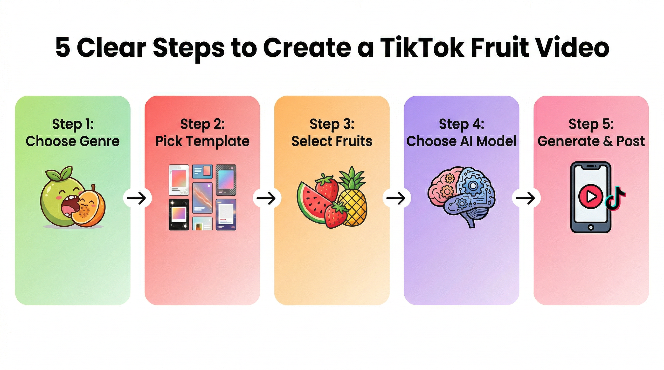 Step-by-step guide to creating TikTok fruit videos