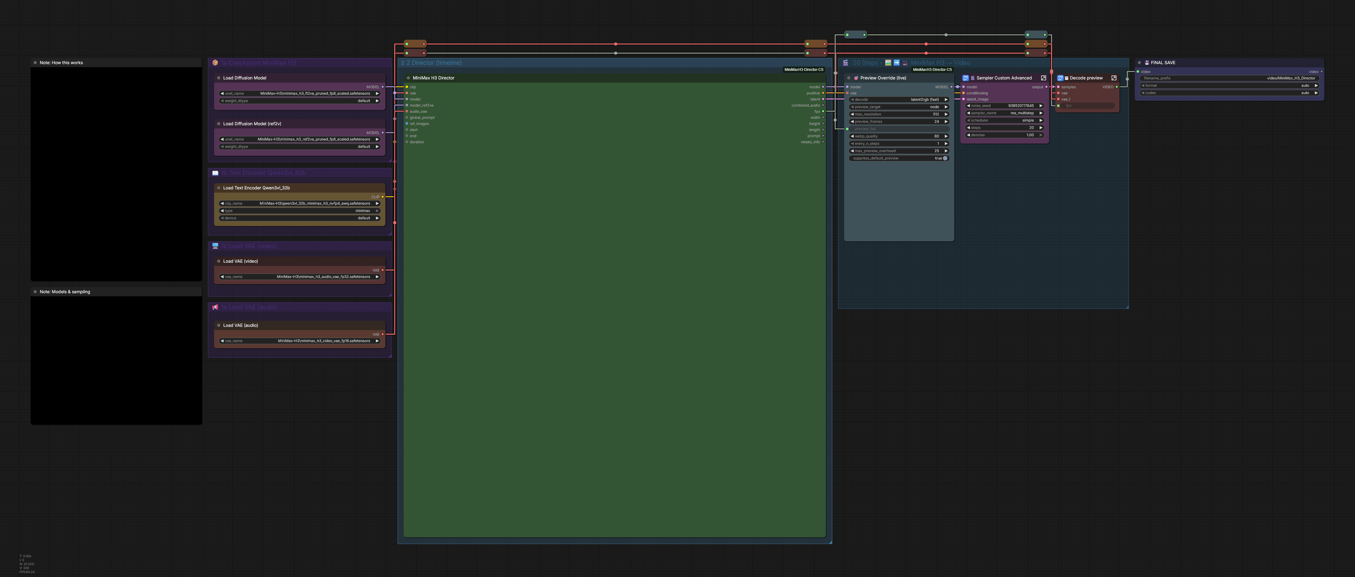 The Director example workflow graph with the timeline node wired to model loaders, the sampler and video muxing