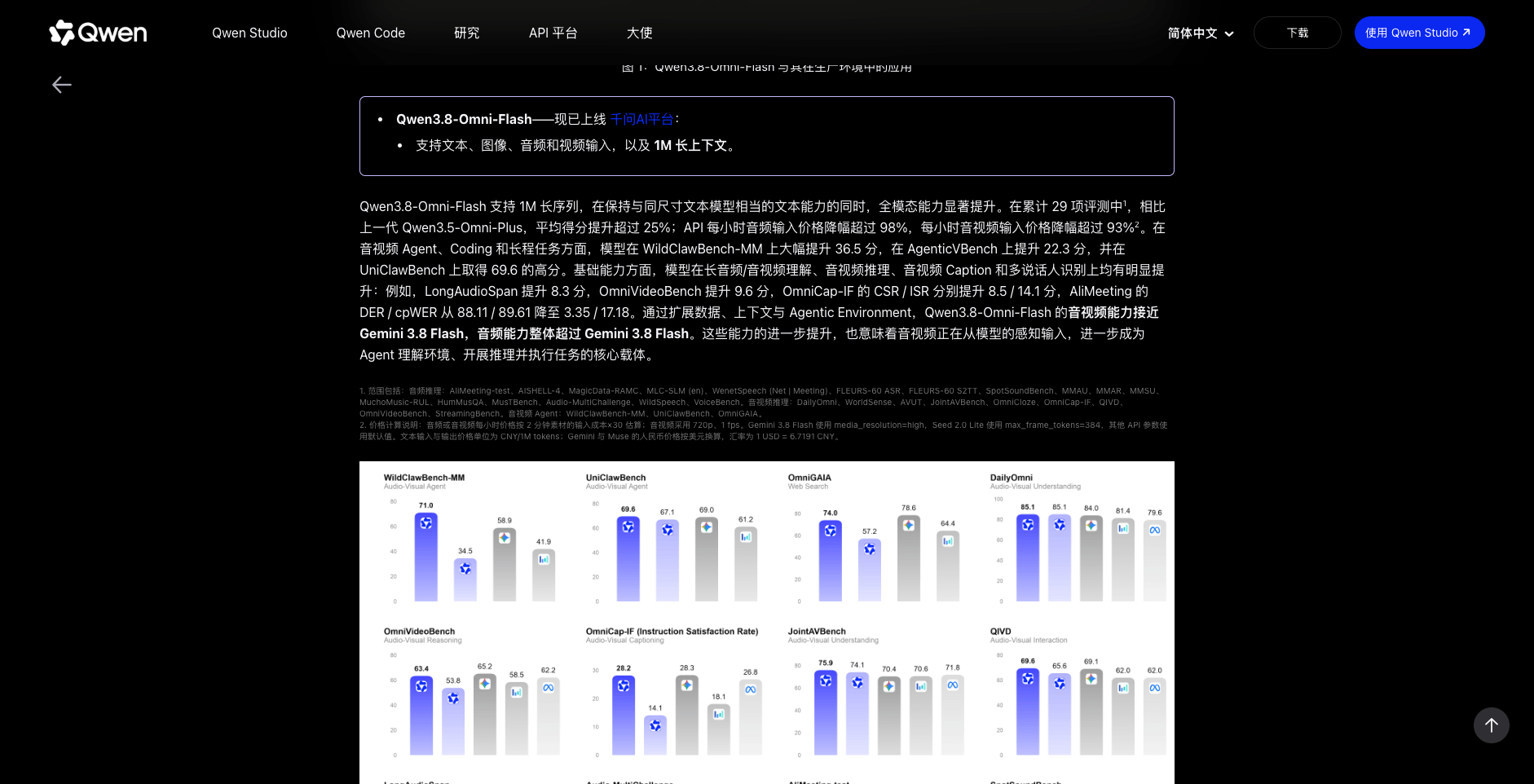 Qwen 官方发布 Qwen3.8-Omni-Flash 的博客页面,列出全模态输入、1M 上下文,以及音频与音视频每小时输入价格降幅