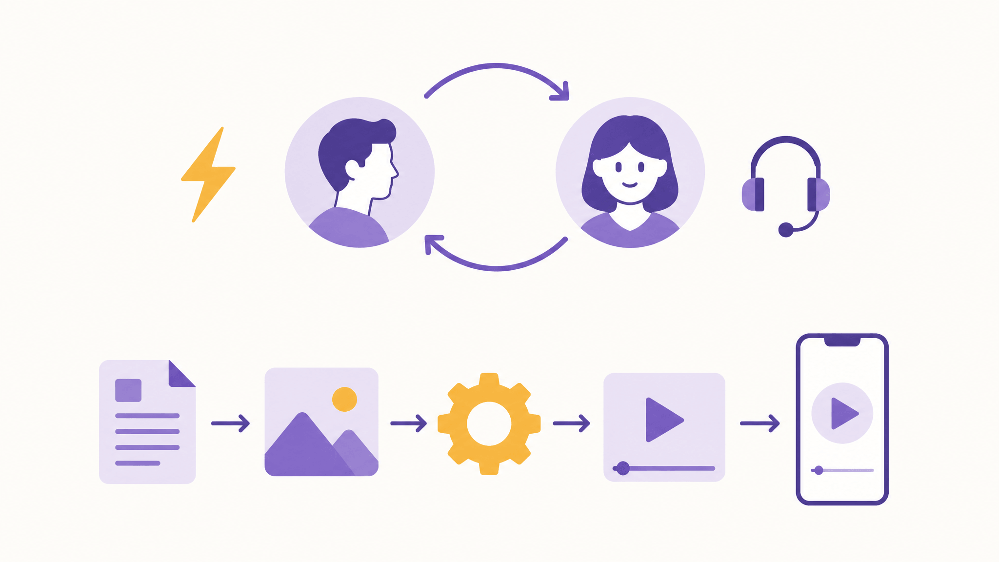 Two-row diagram without text: a live interaction loop of a person and an avatar with circular arrows on top; a linear async pipeline of script, image, render, and phone playback below.