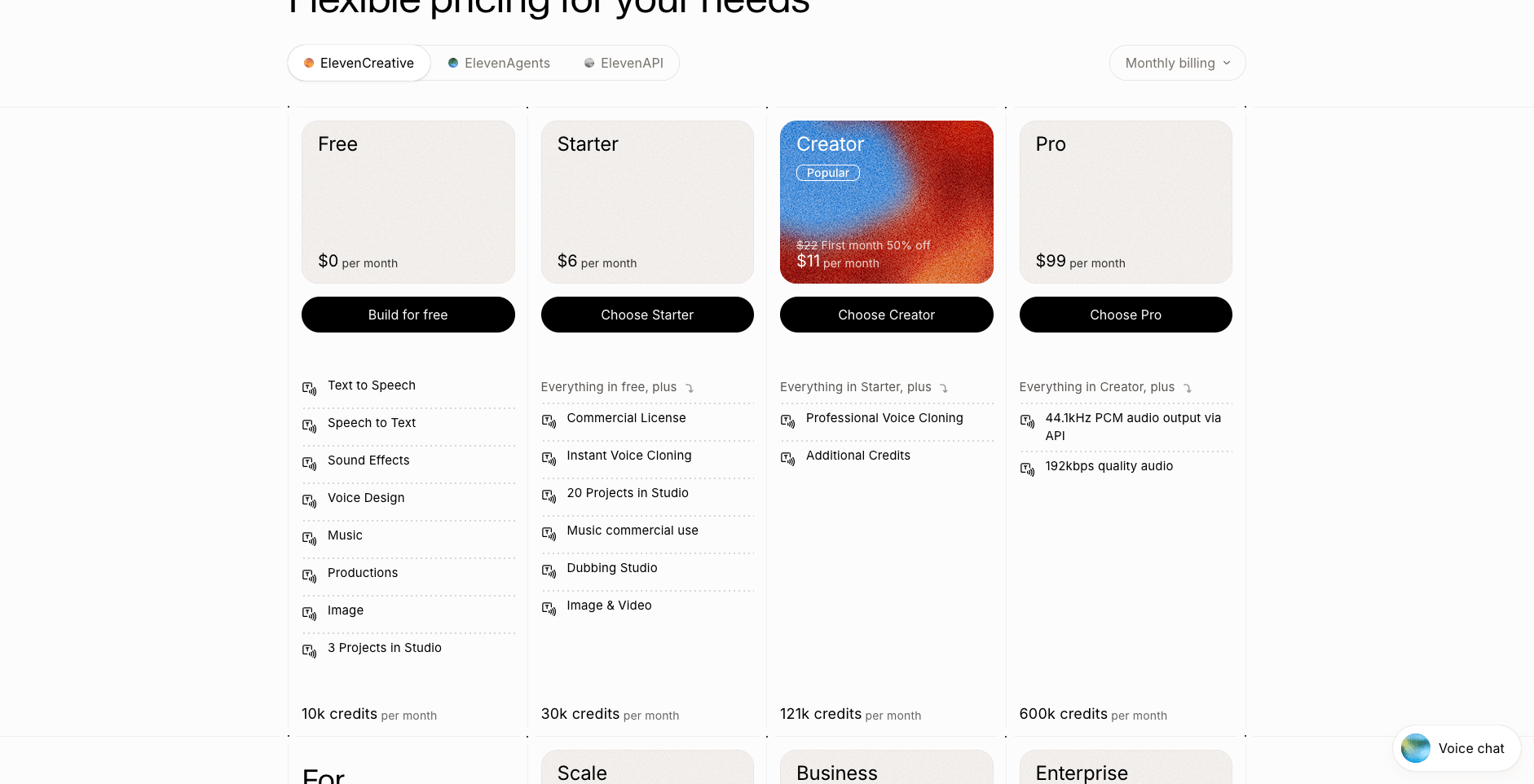 ElevenLabs pricing page showing plan tiers, with the Commercial License listed from the Starter plan